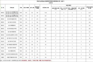 又送礼！吧友锐评菲利普斯：瓜瓜都处理不了，曼城出去的最烂的