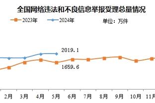 湖人去年季后赛首发詹眉彪里拉 本赛季没用过&仅出战1.3分钟